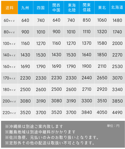 送料一覧